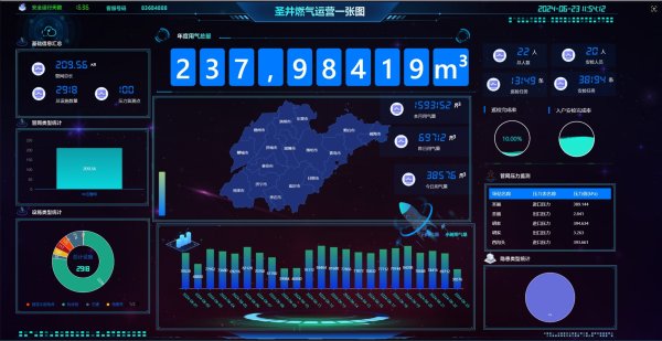 智慧燃氣綜合管理平臺