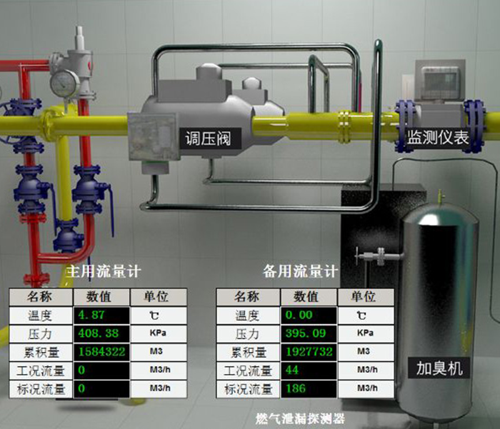 天然氣調(diào)壓設(shè)備