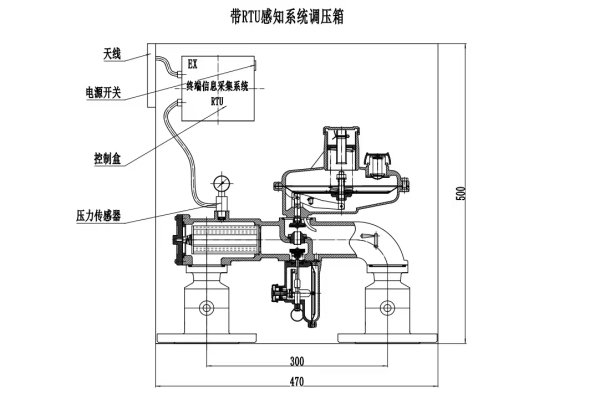RTU感知燃氣樓棟調壓箱