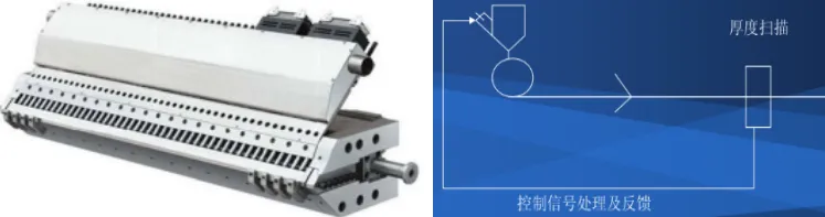 Raw material weighing and blending system