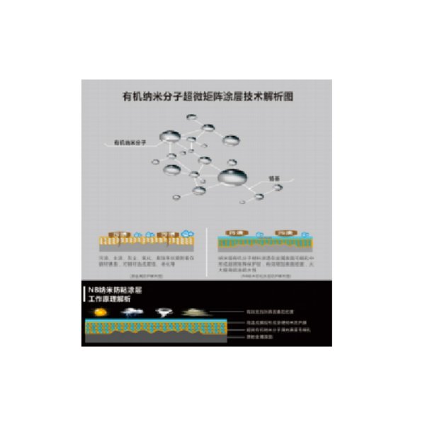 AMT-NB(納米防粘涂層)