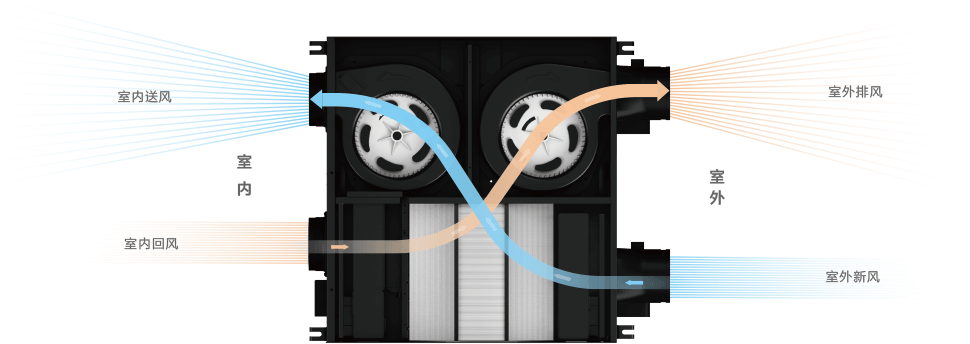 “呼吸之間，盡享清新”——新風(fēng)換氣機(jī)：家的守護(hù)者