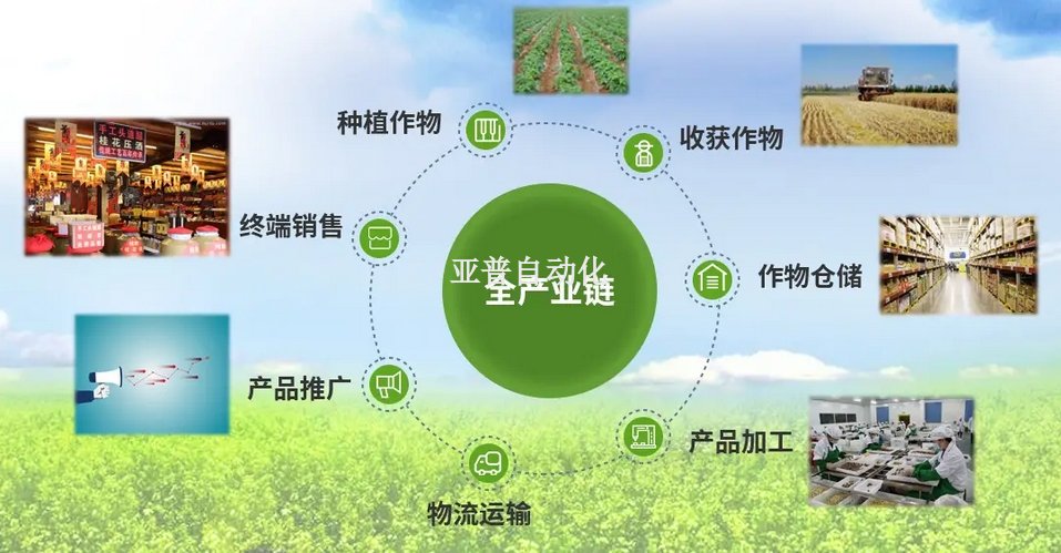 解決智慧大棚場(chǎng)景中的機(jī)械手和運(yùn)輸問(wèn)題要用哪些自動(dòng)化設(shè)別？