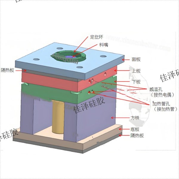 液態(tài)硅膠模具設(shè)計(jì)要點(diǎn)有哪些