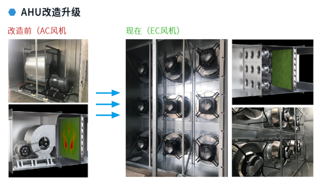 空调箱风机改造
