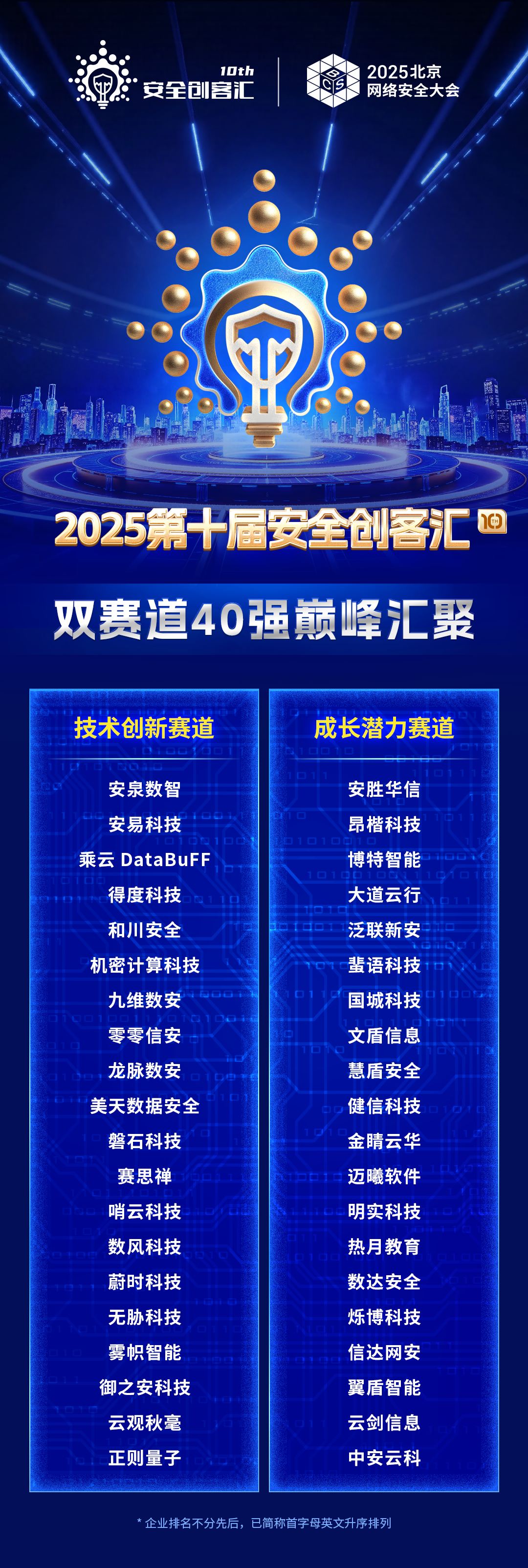 2025安全創(chuàng)客匯年度40強(qiáng)