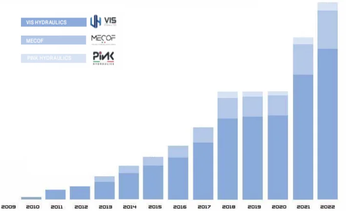 VIS插裝閥迎來(lái)新一輪發(fā)展。