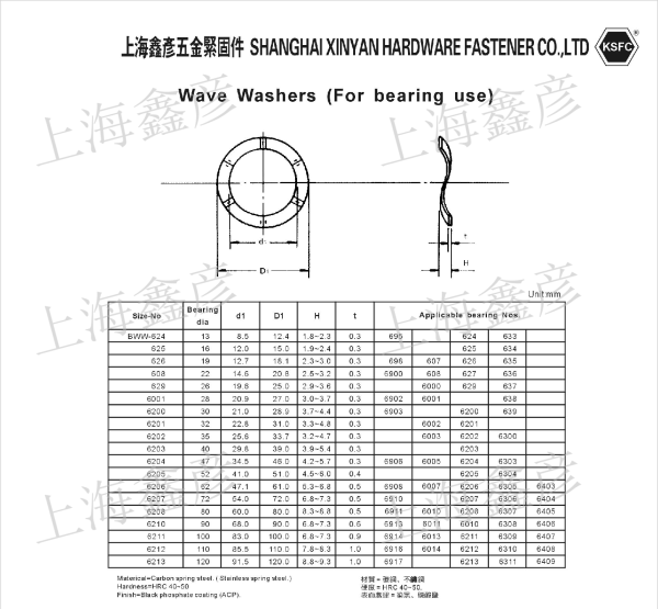 WW BWW波形墊圈 波形華司 