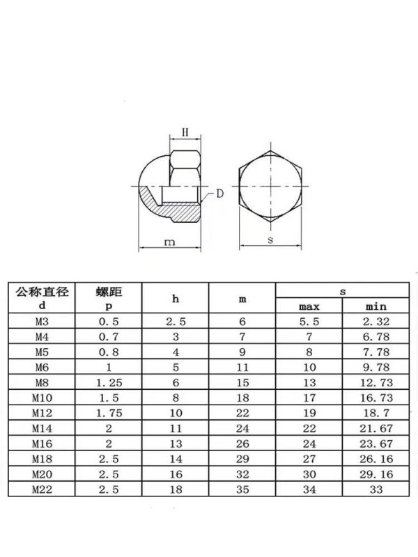 六角蓋形螺母