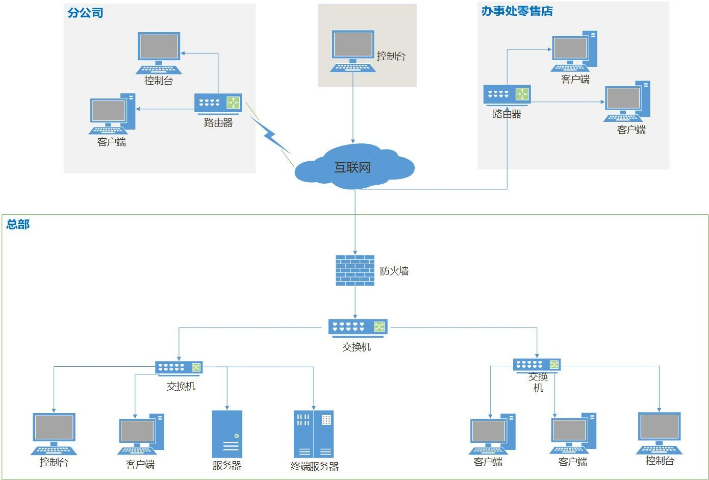 陕西现代化电脑管控系统 成都同辉数联信息技术供应