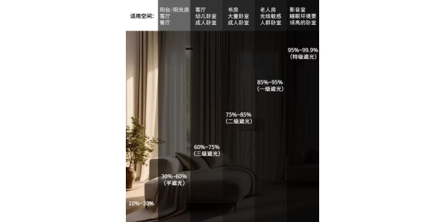 苏州美式窗帘定制工作室
