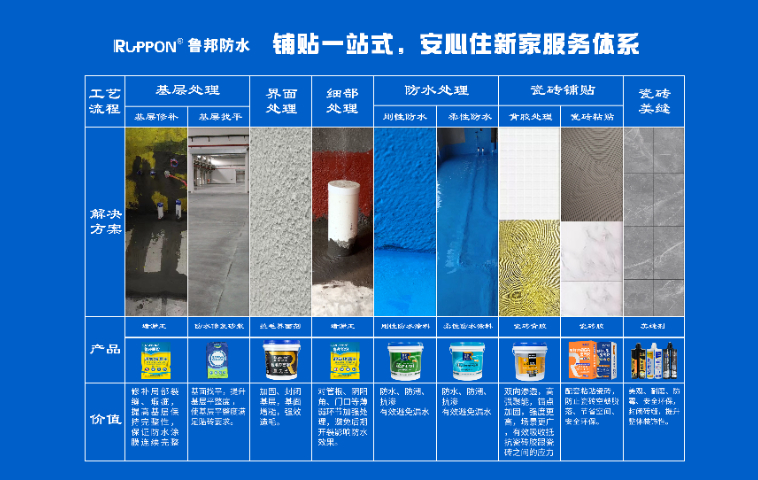 无毒聚氨酯防水工厂推荐,防水涂料