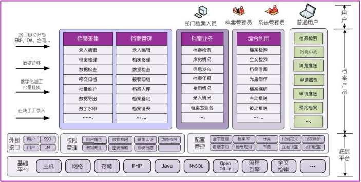 天桥区电子档案管理系统联系方式,电子档案管理系统