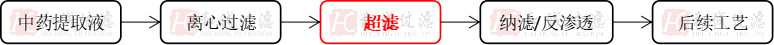 中藥提取液膜過濾工藝流程圖