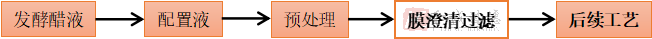 陳醋膜過濾生產(chǎn)工藝