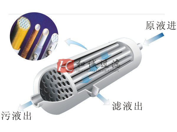 管式膜