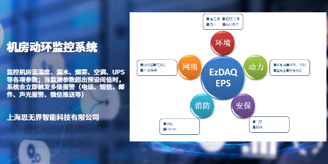 上海市電機(jī)房動環(huán)監(jiān)控系統(tǒng)介紹