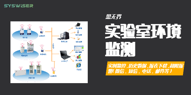 廣西GLP實驗室環(huán)境監(jiān)測系統(tǒng)多少錢 歡迎來電 上海思無界智能科技供應