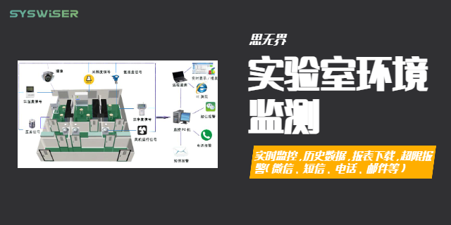 山東氨濃度實驗室環境監測解決方案要求 歡迎咨詢 上海思無界智能科技供應