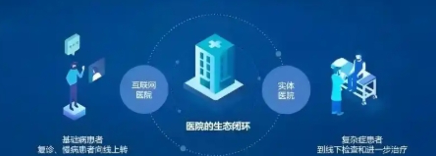 通州区综合医疗网络安全软件开发