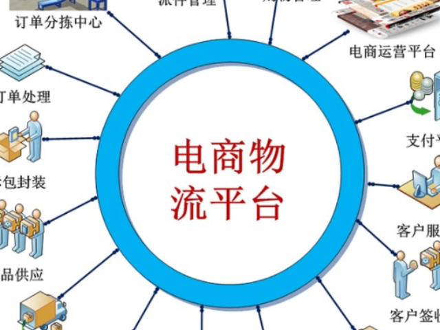 江苏定制电商系统量大从优