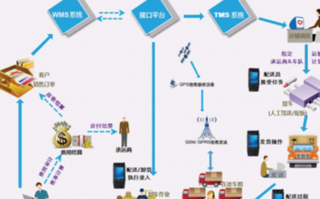 吴中区定制电商系统价格,电商系统