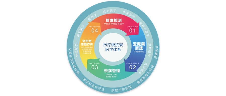 湖南智能健康管理预防,健康管理