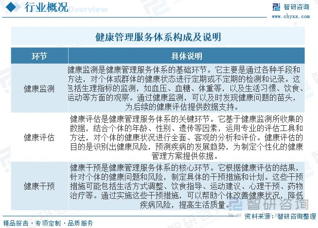 上海老年人健康管理检查,健康管理