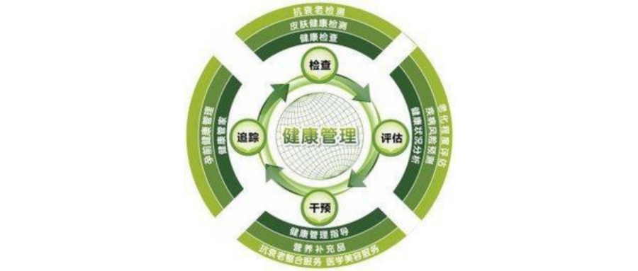 深圳智能健康管理疗养