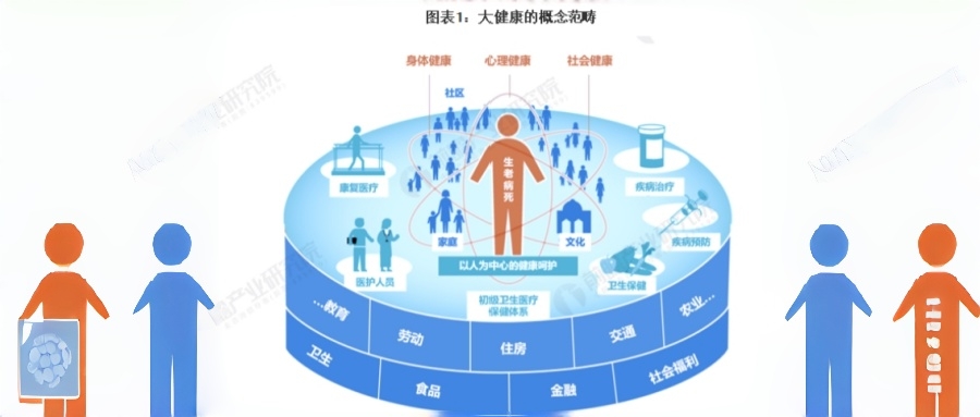 安徽慢性病健康管理预防,健康管理