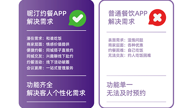 汕頭數(shù)字化訂餐軟件值得推薦