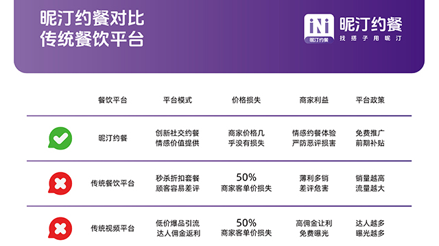 廣東聚餐訂餐 中山千尋網(wǎng)家來香經(jīng)營管理供應(yīng)