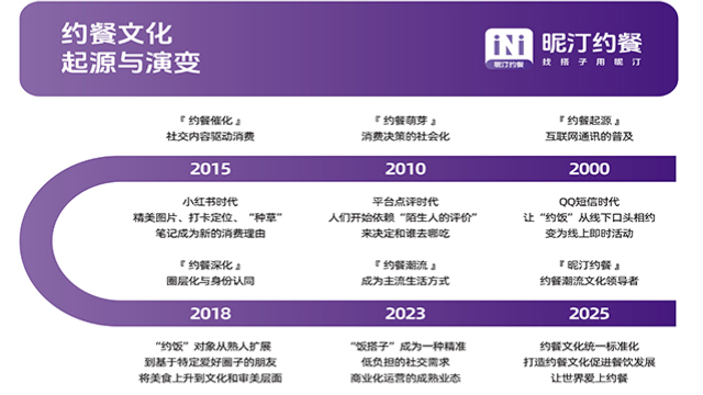 汕頭家庭聚會(huì)訂餐軟件拼飯 中山千尋網(wǎng)家來香經(jīng)營管理供應(yīng)