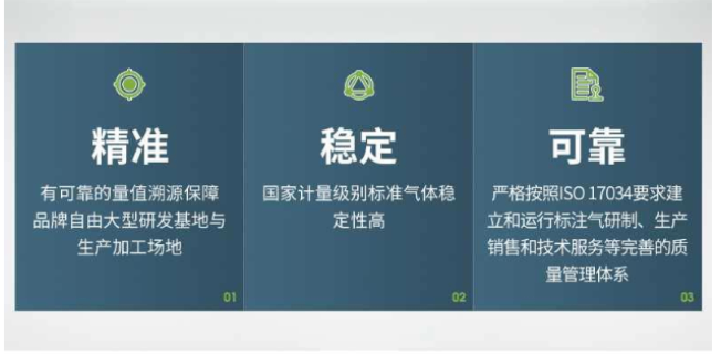 上海三氟甲硫黃電子氣體多種規(guī)格 湖北萬潤達氣體供應