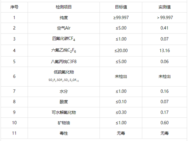 深圳氮?dú)怆娮託怏w如何選擇 湖北萬(wàn)潤(rùn)達(dá)氣體供應(yīng)