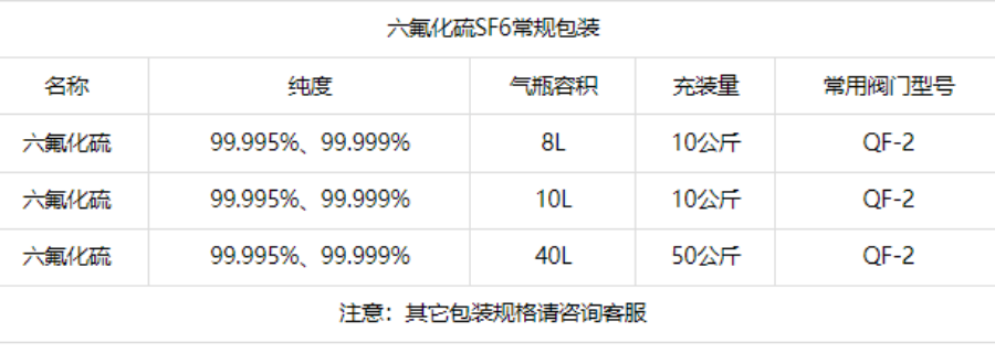 廣州二甲基硅烷電子氣體廠家直銷 湖北萬潤達(dá)氣體供應(yīng)