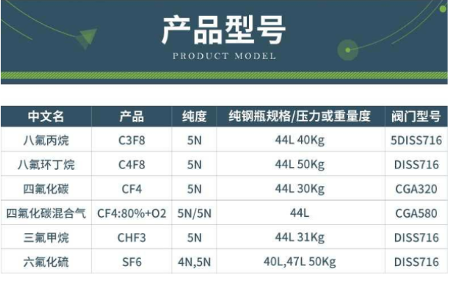 廣東電子特種氣體作用 湖北萬潤達氣體供應