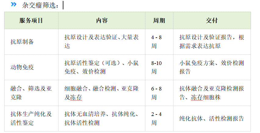 江蘇抗體發(fā)現(xiàn),抗體發(fā)現(xiàn)