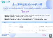 全人源VHH文庫