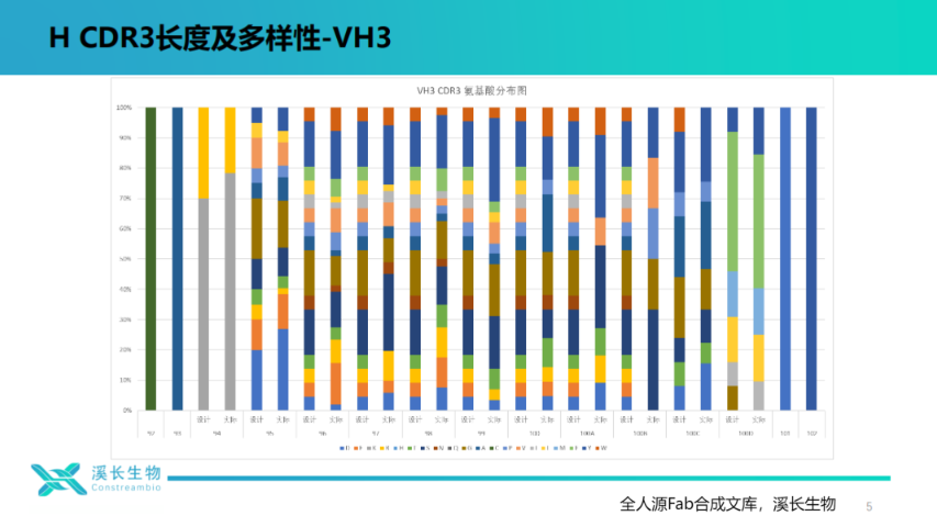 天津Fab合成文庫(kù)技術(shù)應(yīng)用,Fab合成文庫(kù)