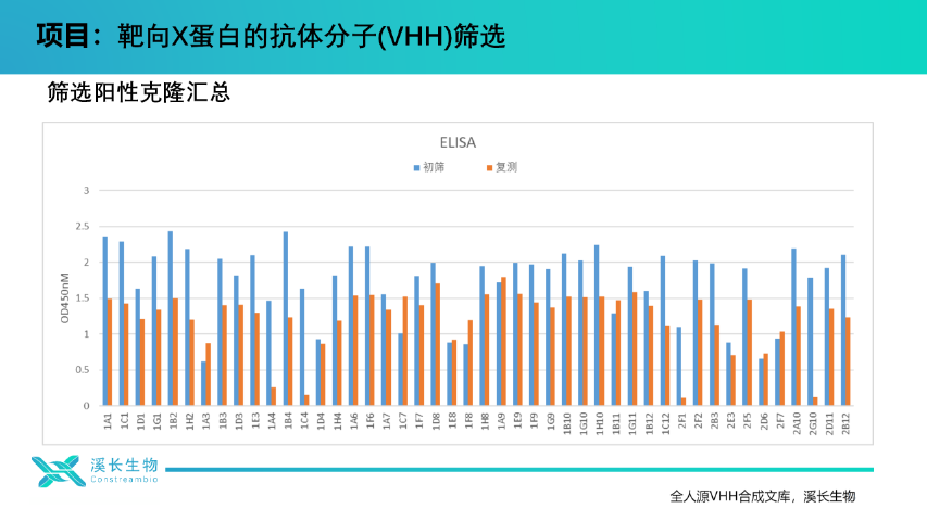上海VHH合成文库服务平台,VHH合成文库