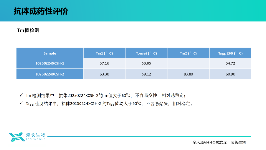 廣西單結(jié)構(gòu)域文庫流程,單結(jié)構(gòu)域文庫
