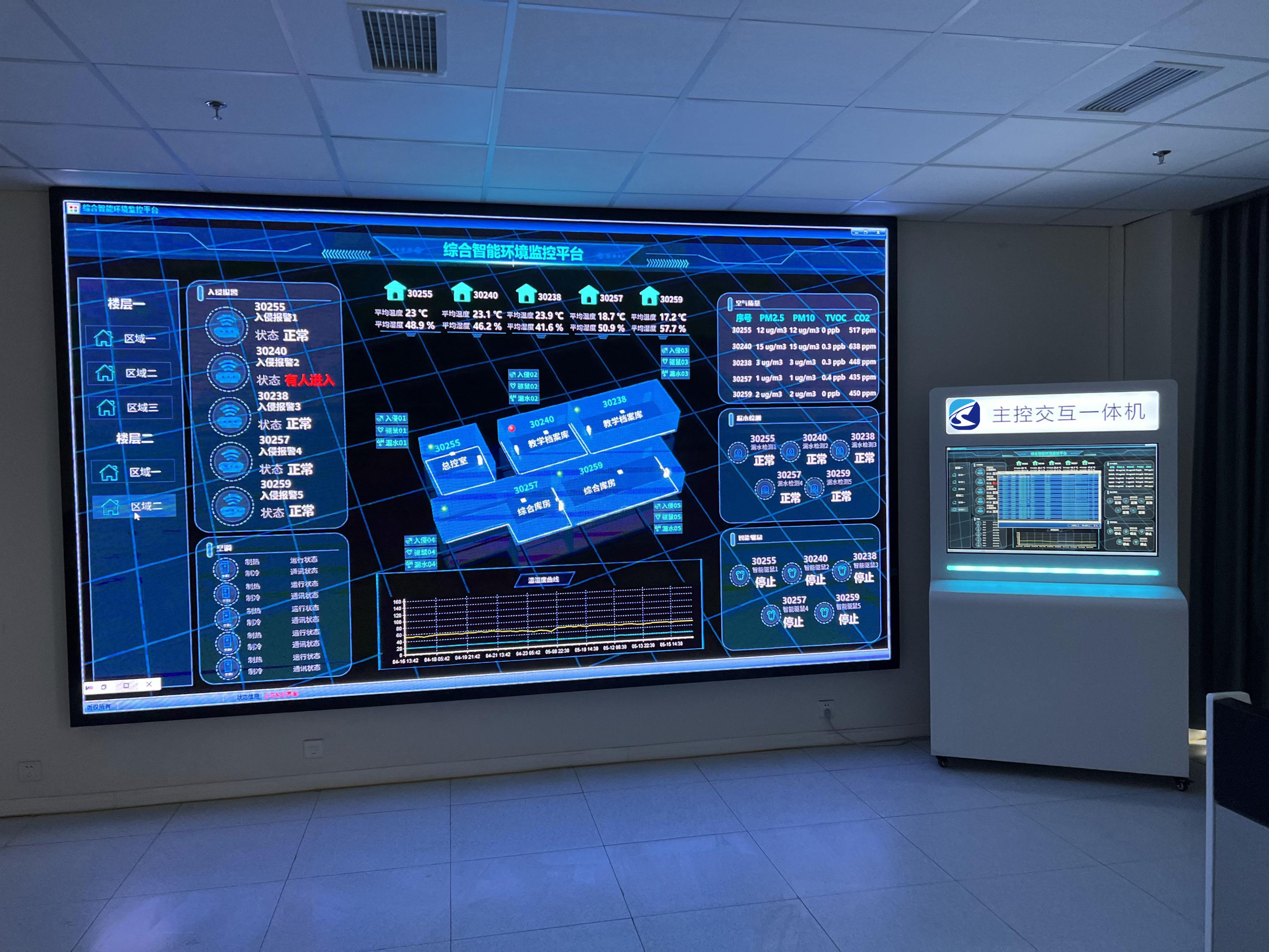 智慧库房十防系统集成一体机