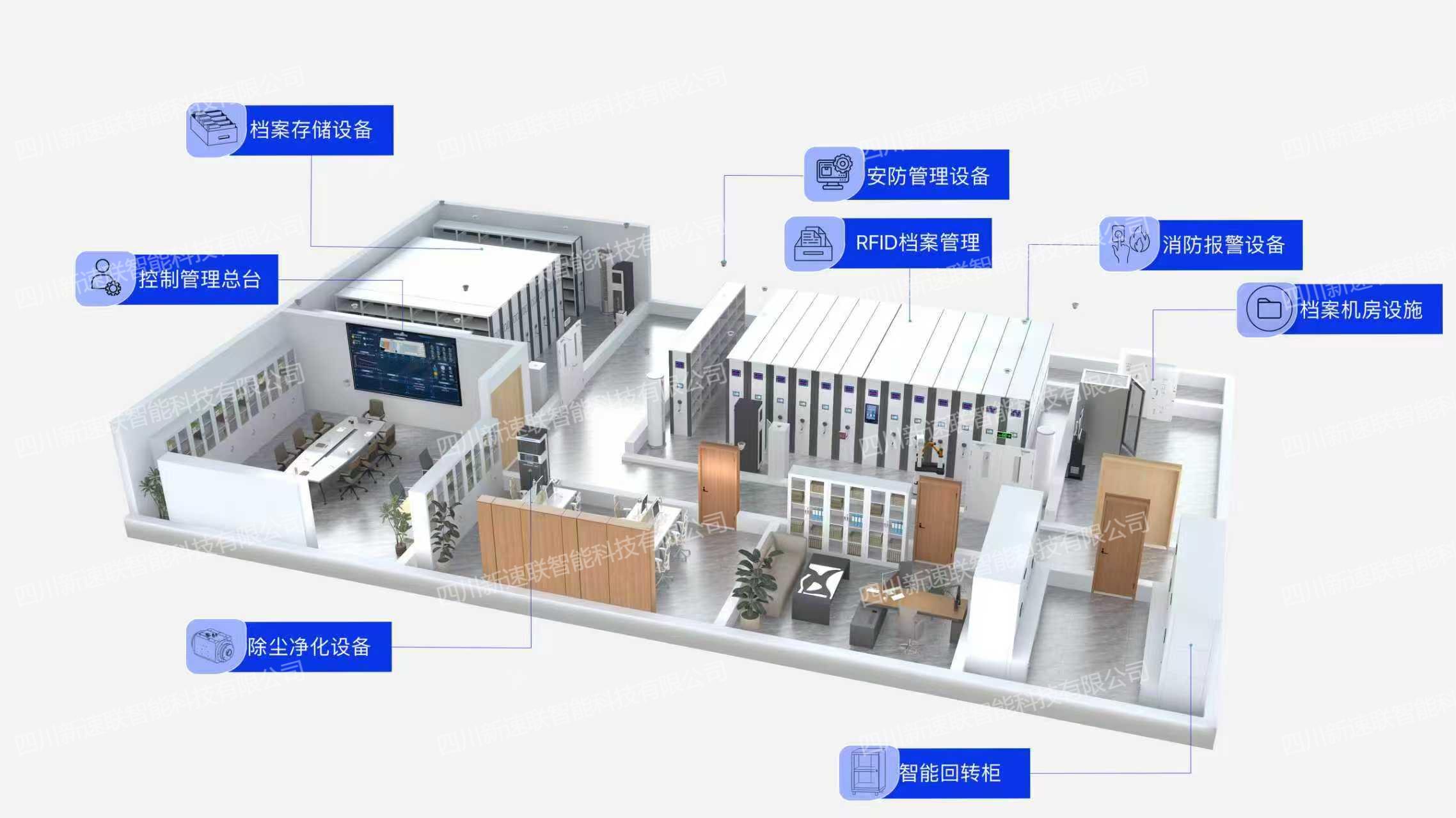 智慧档案库十防