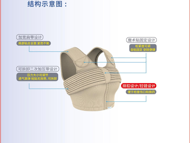 無(wú)錫無(wú)紡布?jí)毫噹l(fā),壓力繃帶