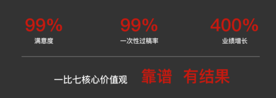 浙江一比七咨詢,一比七