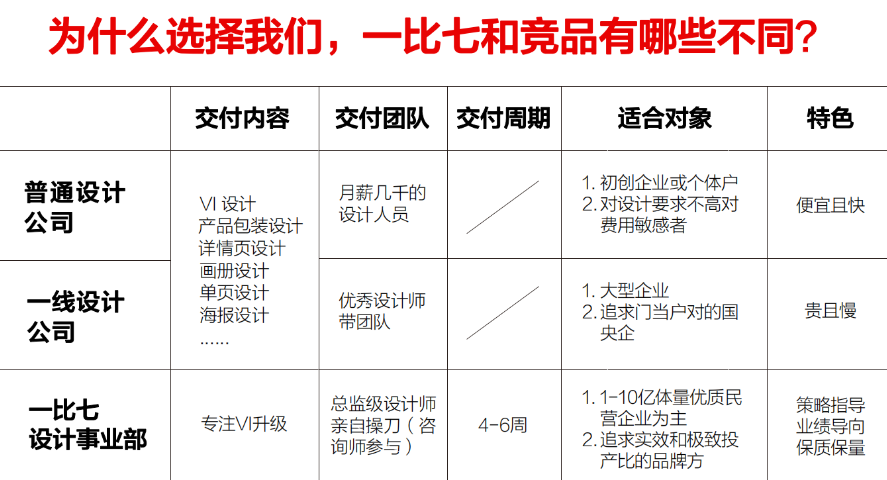 深圳VI設(shè)計專業(yè)公司