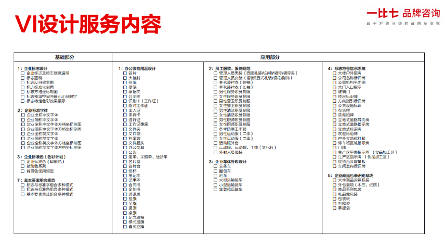 惠州VI設(shè)計(jì)企業(yè) 深圳市一比七品牌咨詢供應(yīng)
