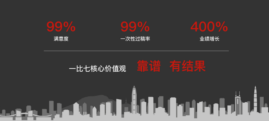 成都品牌策劃咨詢公司 深圳市一比七品牌咨詢供應(yīng)