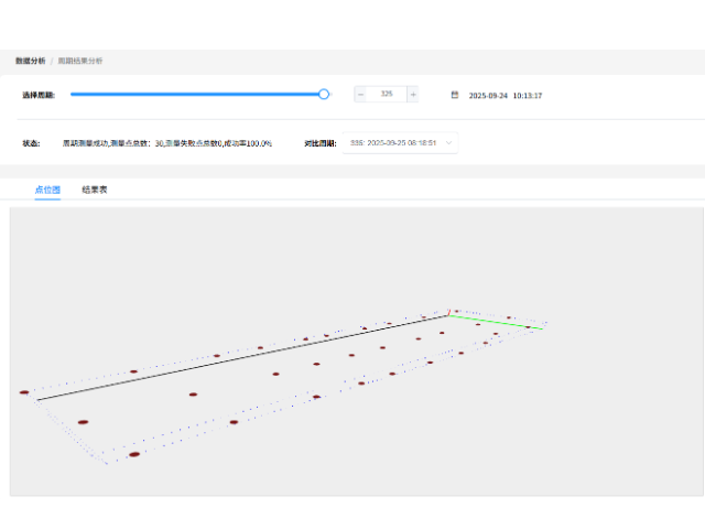 武汉大坝信息化软件与平台 武汉岩石科技供应